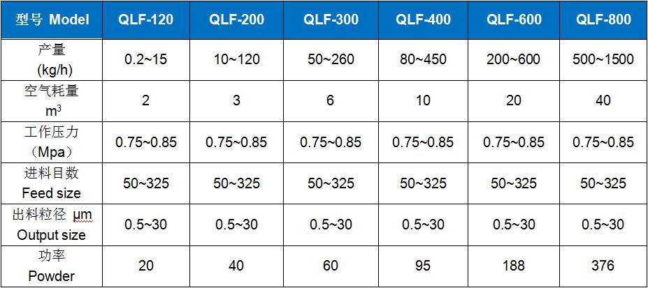 流化(hua)床氣流粉(fen)碎機 (2).jpg