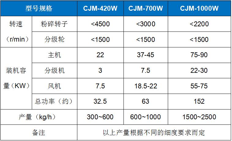 CJM-W 白炭黑(hei)專用粉(fen)碎機機(ji).jpg