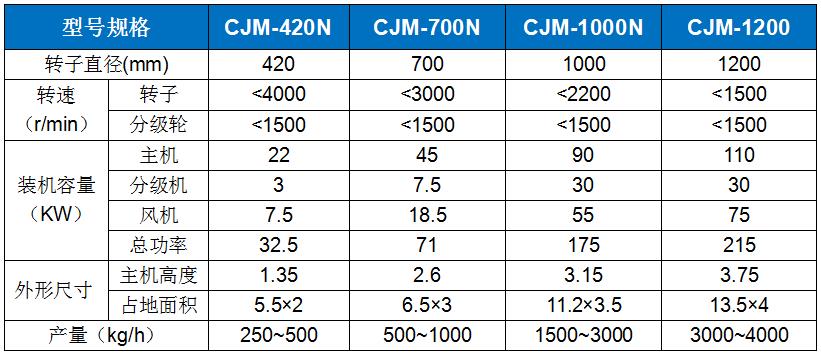 CJM-N納米(mi)鈣解聚打(da)散專用機(ji).jpg