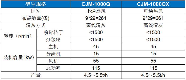 CJM-Q型(xing)輕鈣(gai)解聚(ju)專用(yong)機.jpg