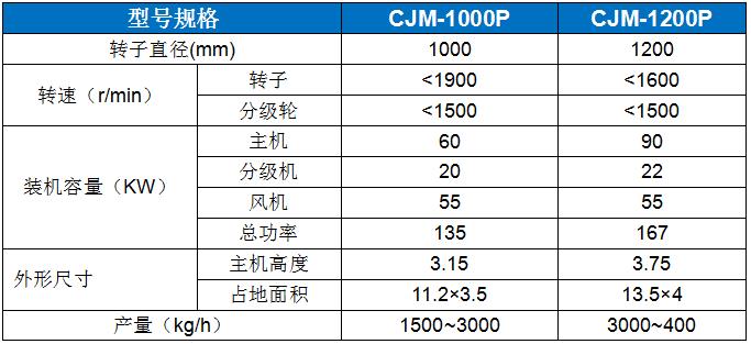 CJM-P膨(peng)潤土(tu)（凹凸(tu)棒土(tu)）專用(yong)粉碎(sui)機 (2).jpg