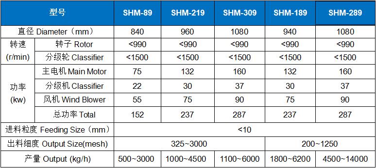 重(zhong)鈣超(chao)細粉(fen)碎機(ji) (2).jpg
