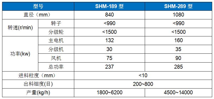 SHM-189高速環(huan)輥磨.jpg
